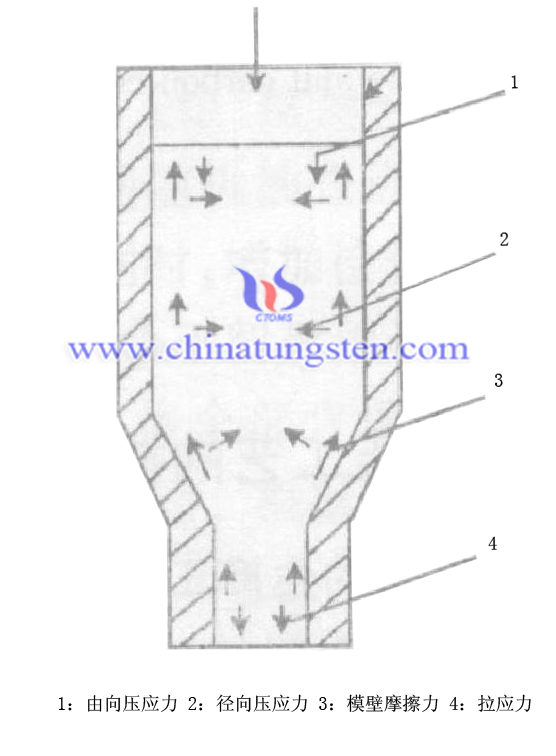 Tungsten Carbide Rod Picture